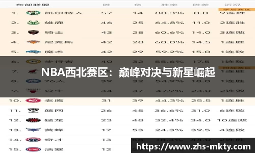NBA西北赛区：巅峰对决与新星崛起